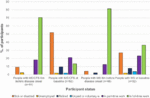 Thumbnail for File:MECFS-MS-disability-retirement.gif