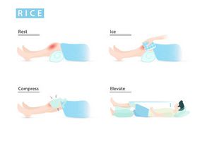 Rest, Ice, Compression, Elevate diagram