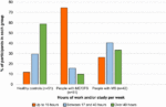 Thumbnail for File:MECFS employment.gif